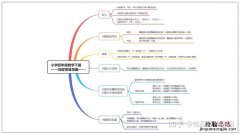 基本思想是什么意思