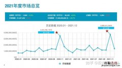 同比减少和同比下降的区别