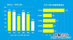 专业技术岗位等级标准