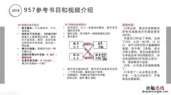 电子信息工程考研方向