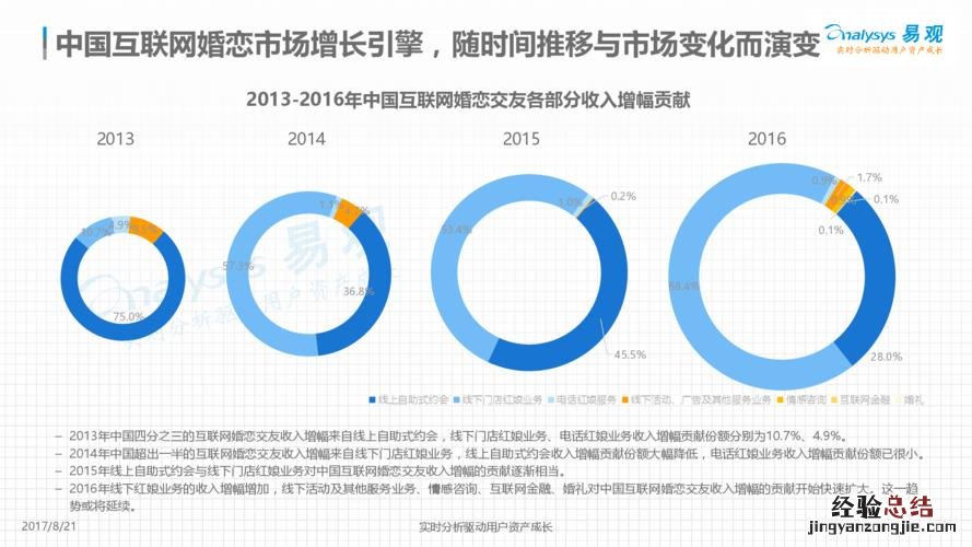 免费情感类网站有哪些