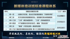 网络与新媒体专业学什么