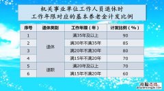 我国厅级官员的退休年龄是多少岁