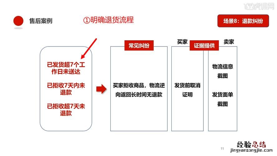 京东试用会发货吗