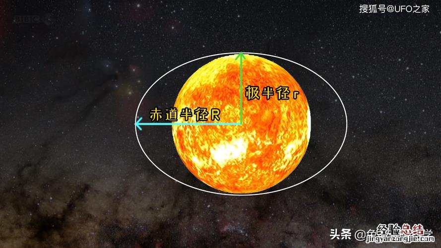 太阳大小是地球的多少倍