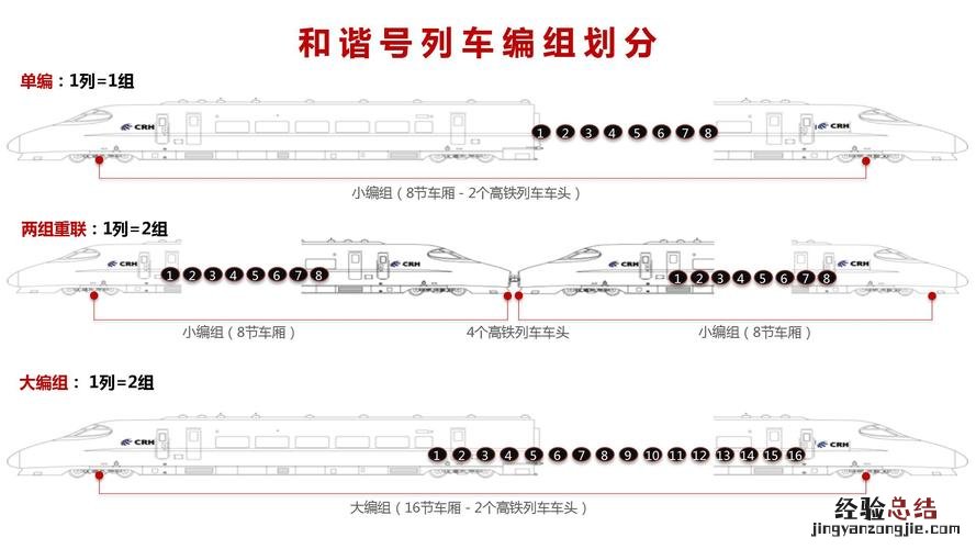 单双号怎么区分