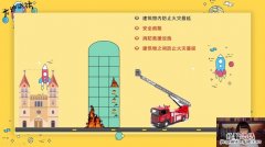 建筑火灾蔓延途径是什么