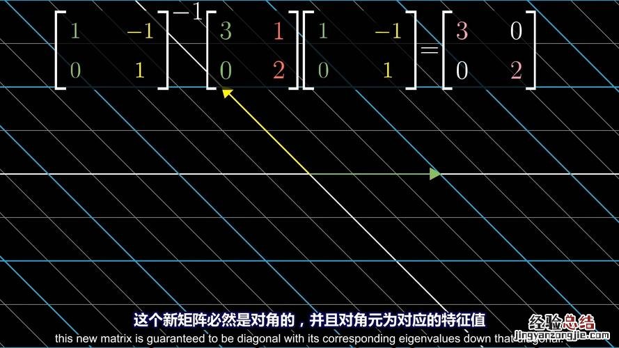 矩阵的加减法怎么算