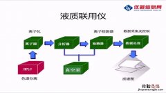 气液相色谱的原理是什么