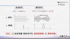 网络中的信道是什么