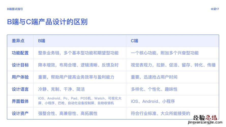 b端和c端是什么意思