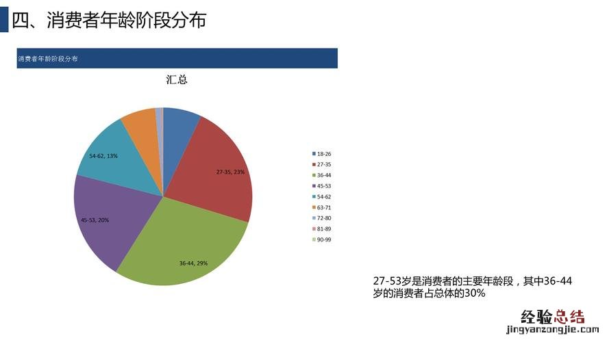 数据完整性的含义及分类