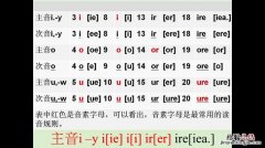 音节有哪些字母