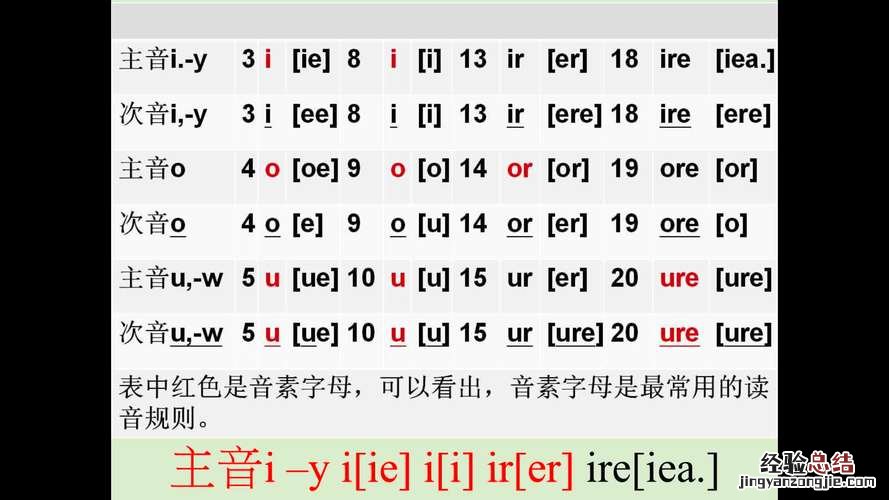 音节有哪些字母