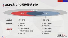 cpc是什么意思啊