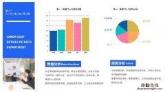 成本控制的方法