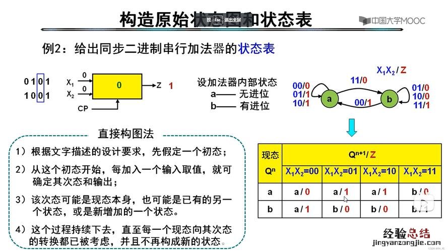 什么是同步什么是异步