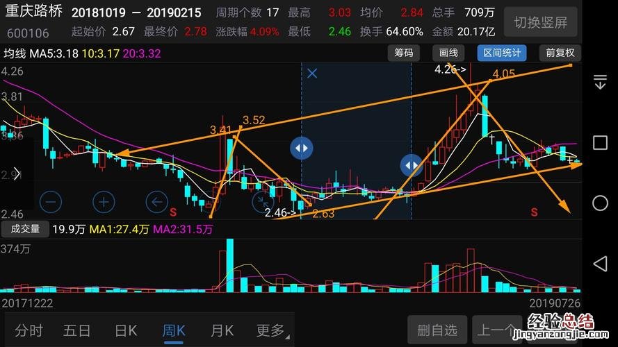 缩量下跌意味着什么