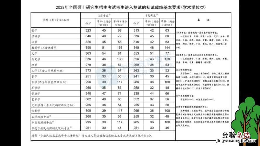 考研分数什么时候公布