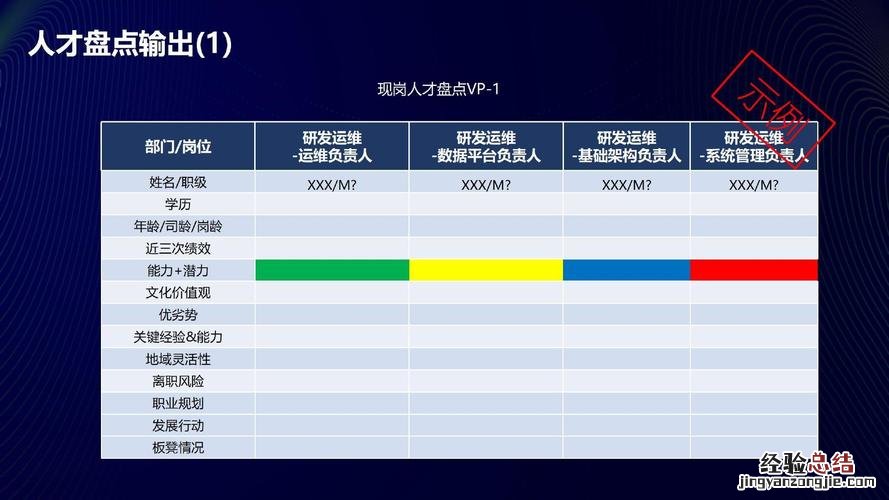 最新的人才测评工具都有哪些