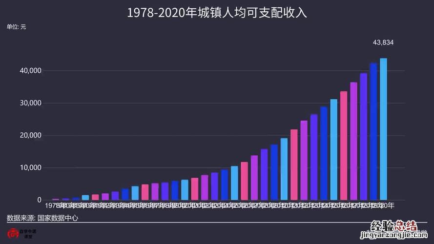 人均可支配收入什么意思