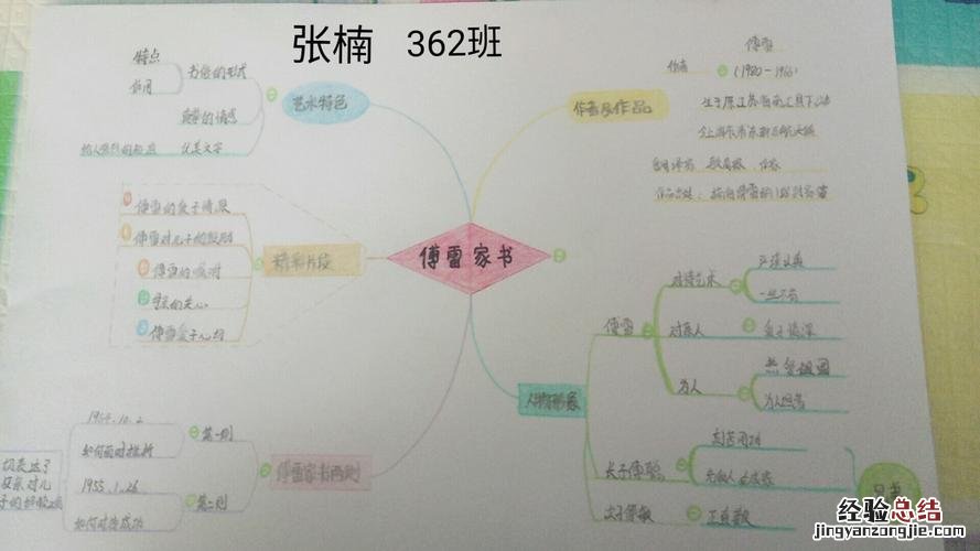 傅雷家书的主要人物是谁