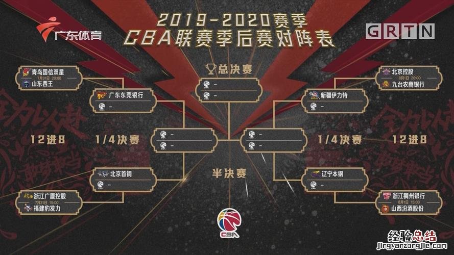cba什么时候季后赛
