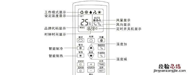 空调遥控器上的各个图标是什么意思 空调遥控器上的各图标表示什么意思