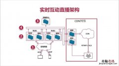 网络上hz缩写什么意思