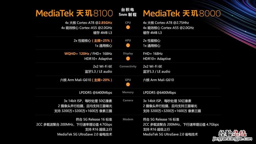 天玑8000相当于骁龙什么配置