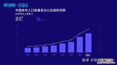 年化率36％是多少