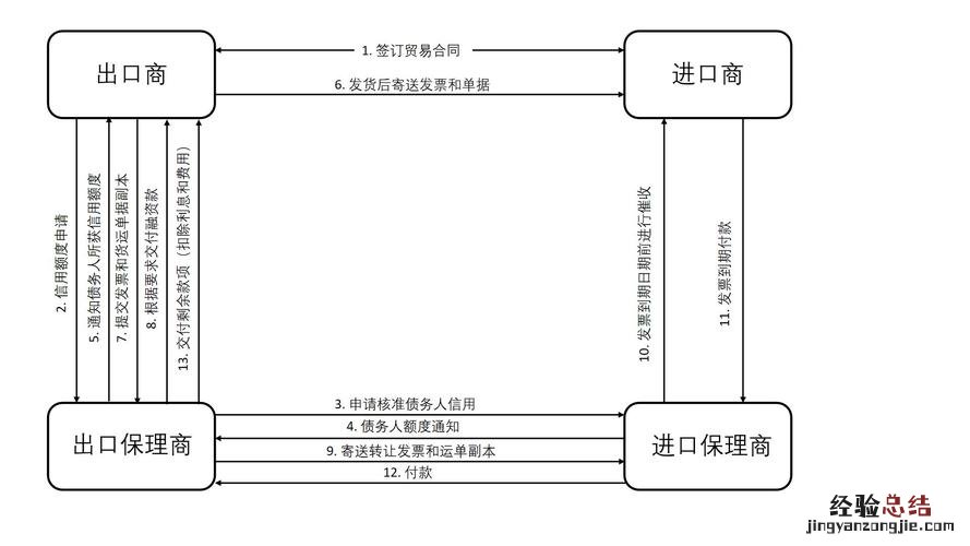 0755 是什么催收