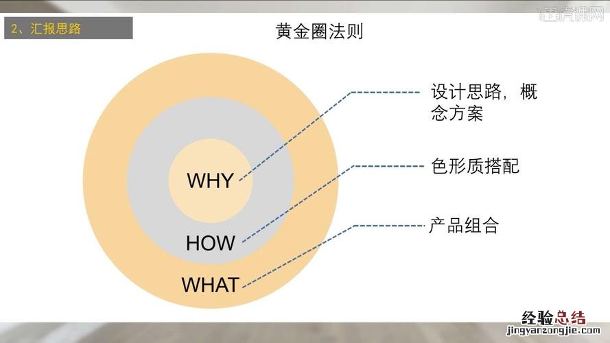 fab分别指的是什么