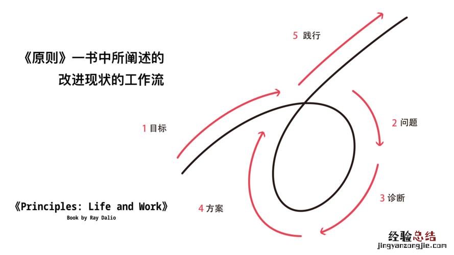 leader是什么意思