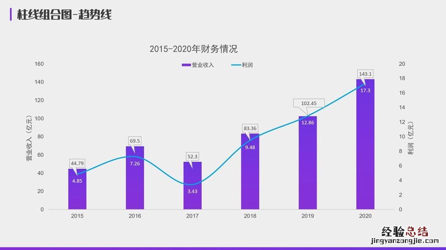 营业收入增长率是怎么计算的