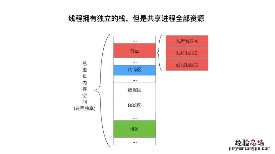 进程和线程的区别是什么