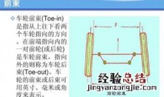 前束为0 前束0度正负0.2度是什么意思