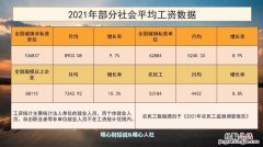 工资6000什么水平