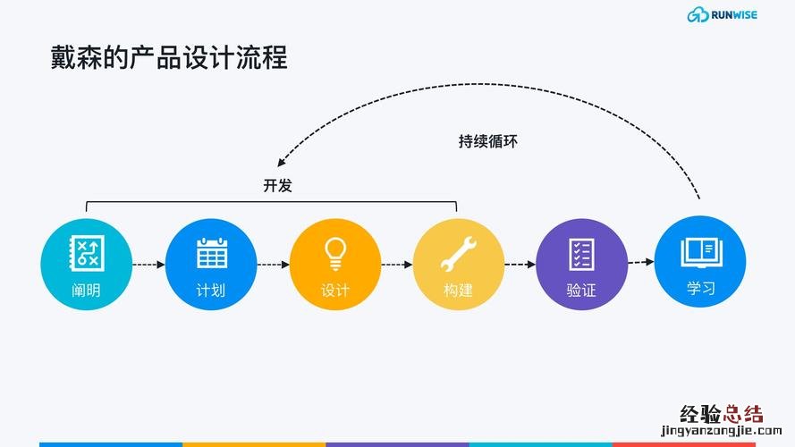 研发新产品的费用计入什么科目