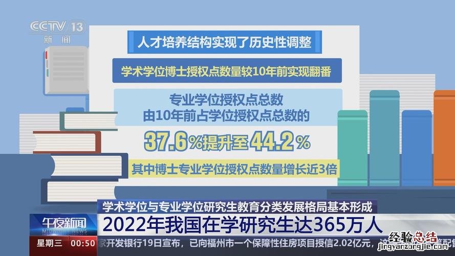 专业学位和学术学位有什么区别