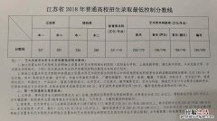 最低投档线是什么意思