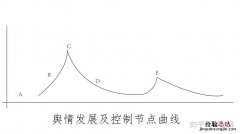 什么是网络舆论的主体