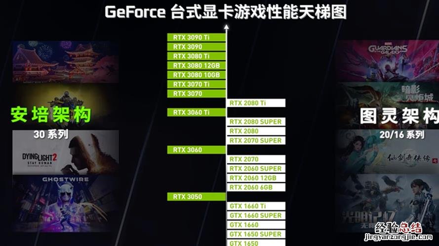 gtx1650什么级别显卡