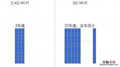 数字信号的传输速率用什么表示