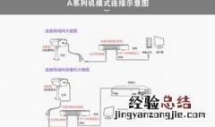 怎么连接局域网电脑共享文件 怎么连接局域网