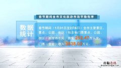 什么时候是旅游的高峰期