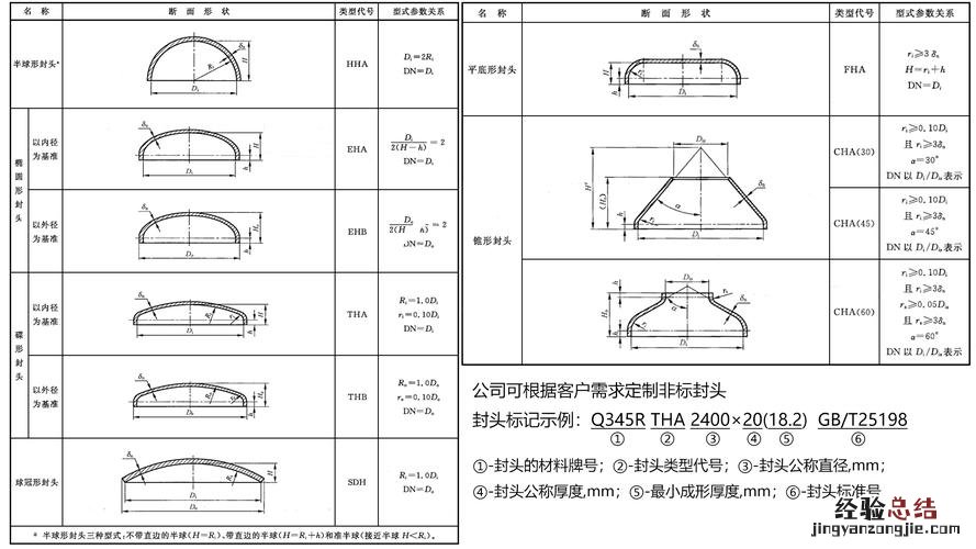 物理曲率半径怎么求