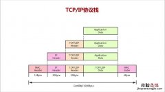 tcpip协议是什么