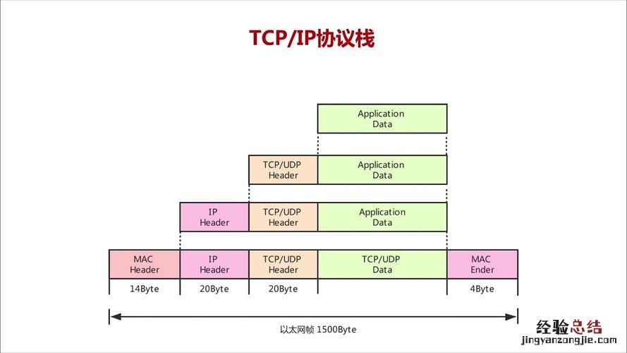 tcpip协议是什么