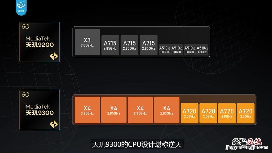 美国高通骁龙有那几个处理器